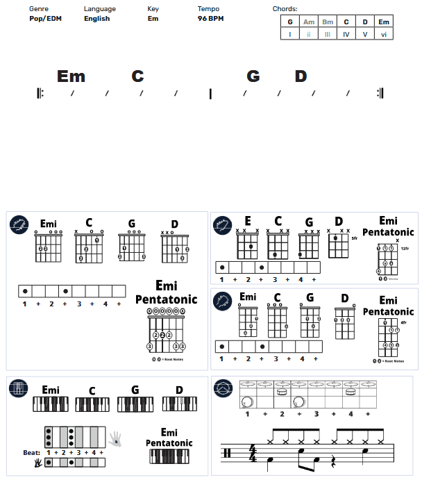 Modern Band Chart - original