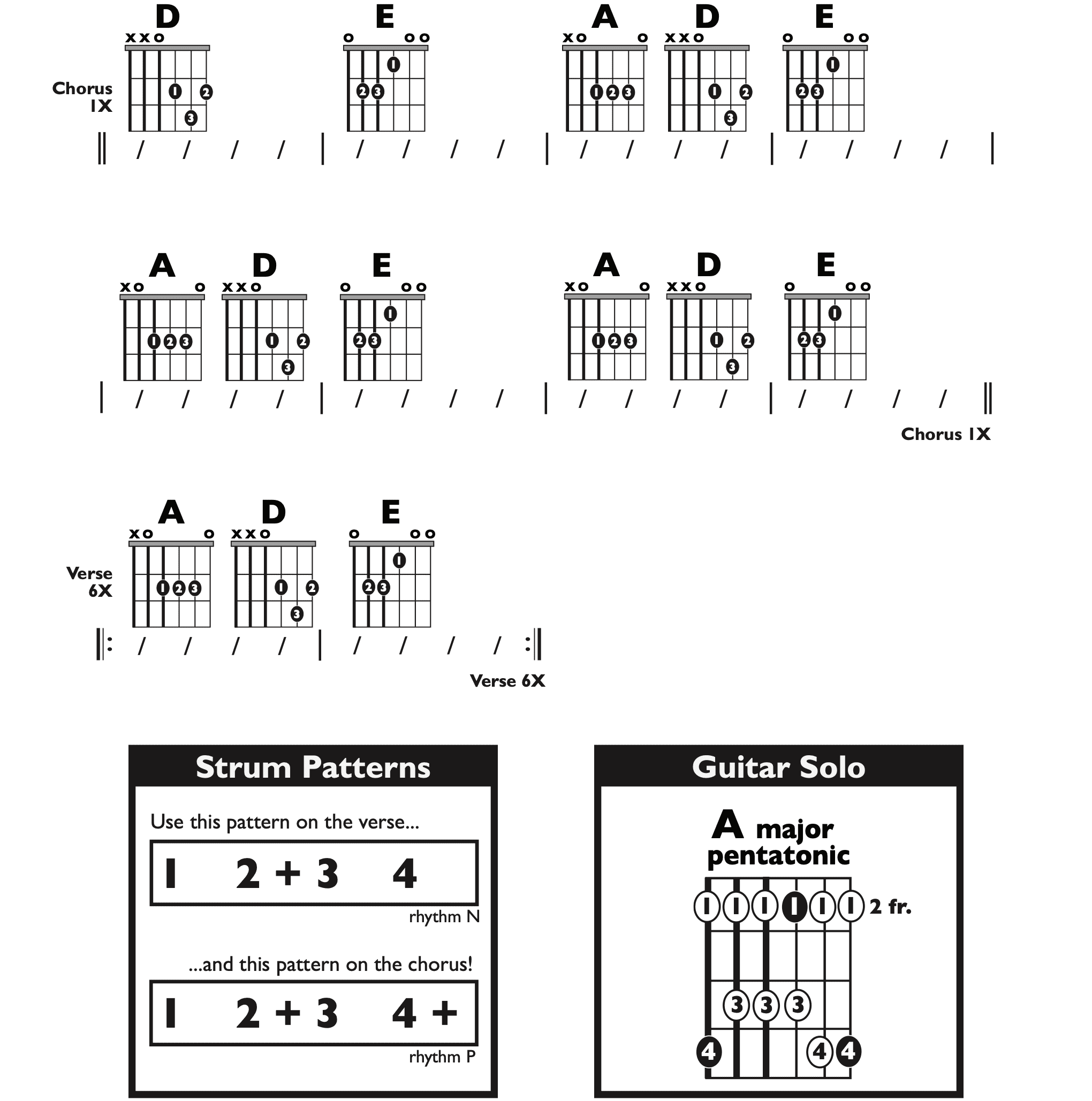 Guitar Chart - transposed