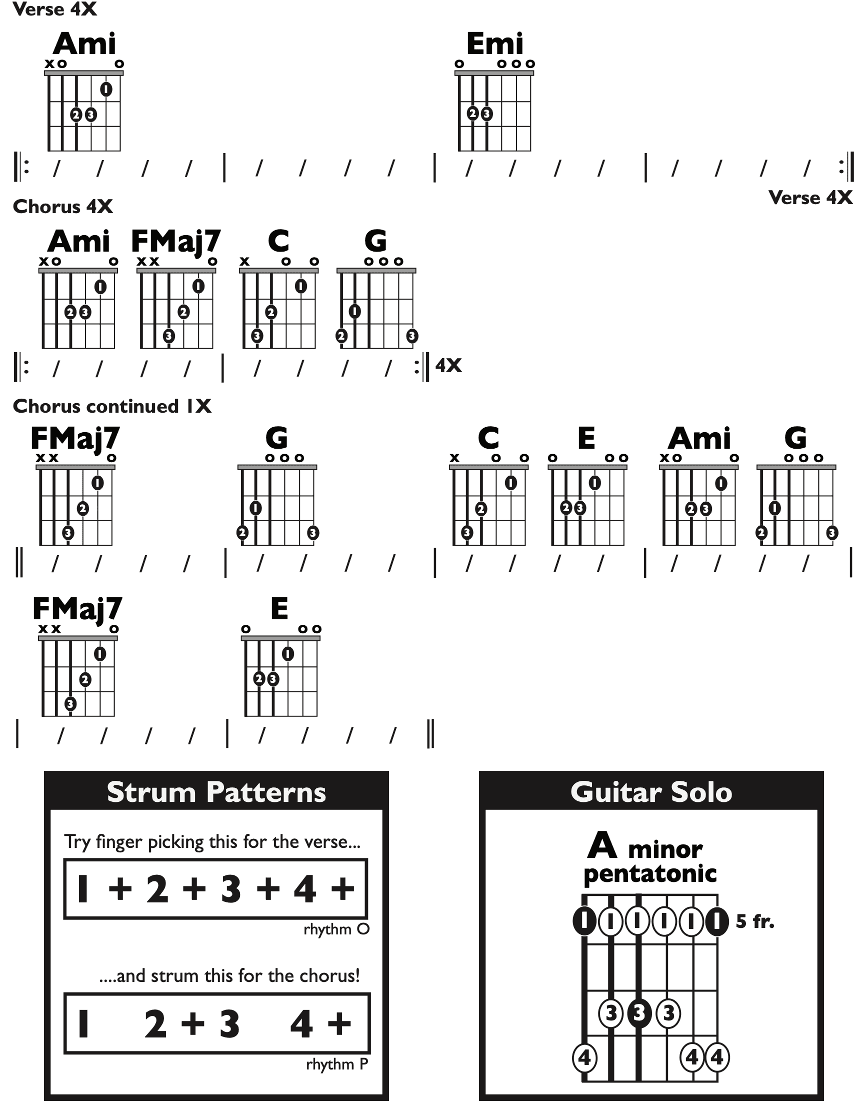 Guitar Chart - transposed