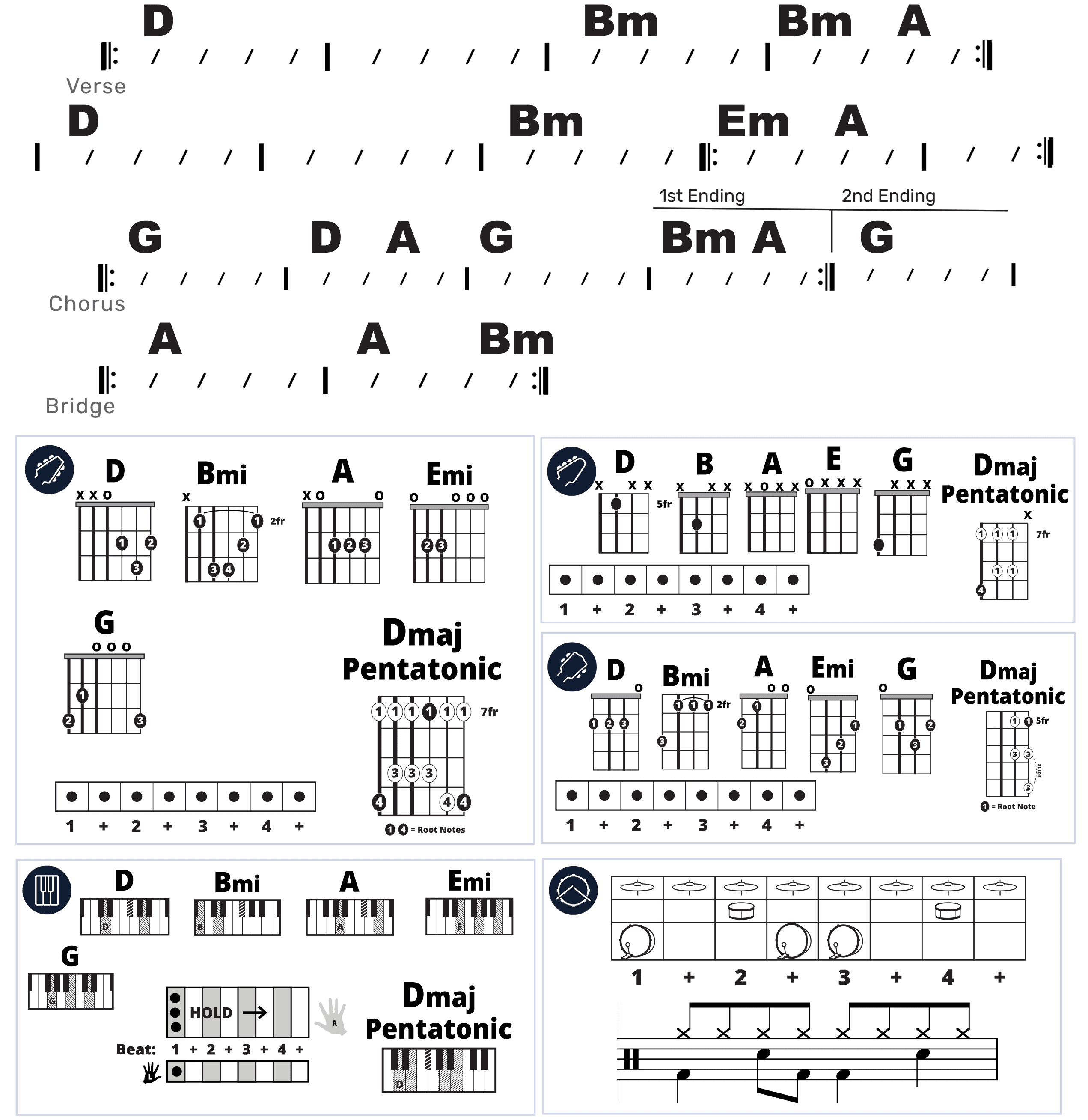 Modern Band Chart - original