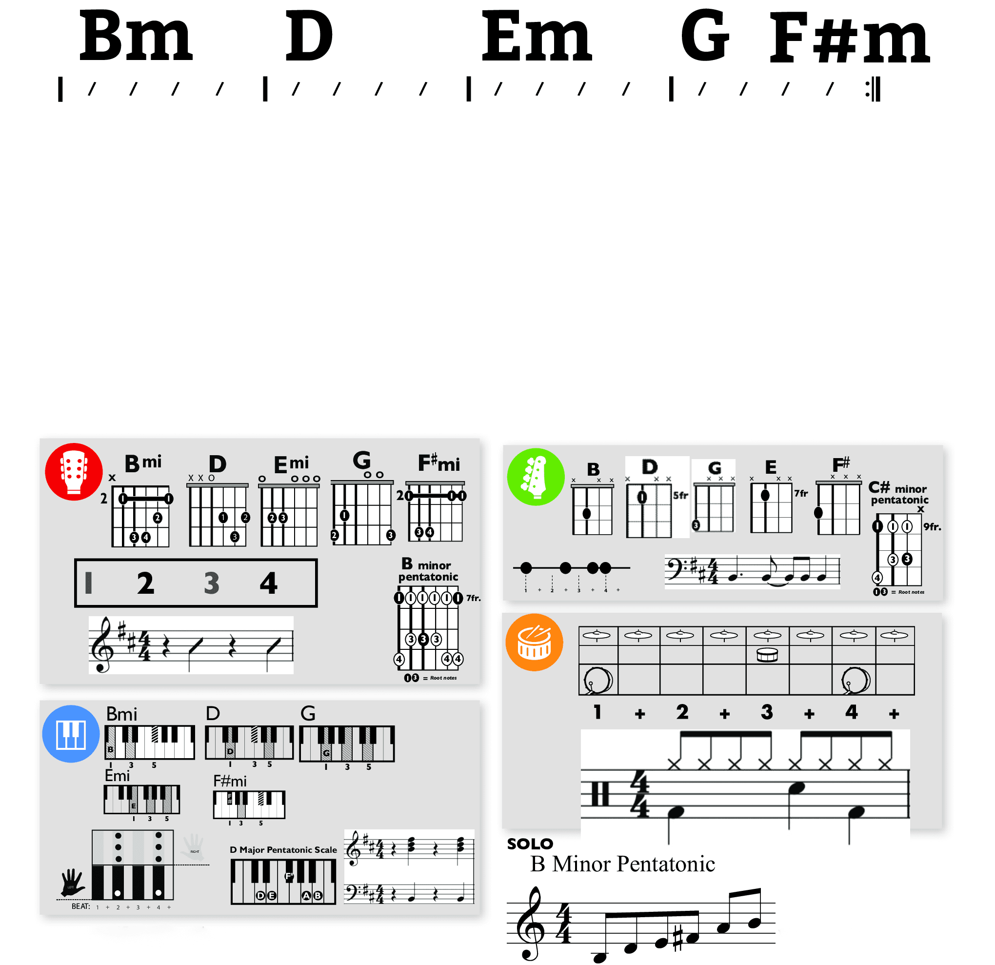 Modern Band Chart - original