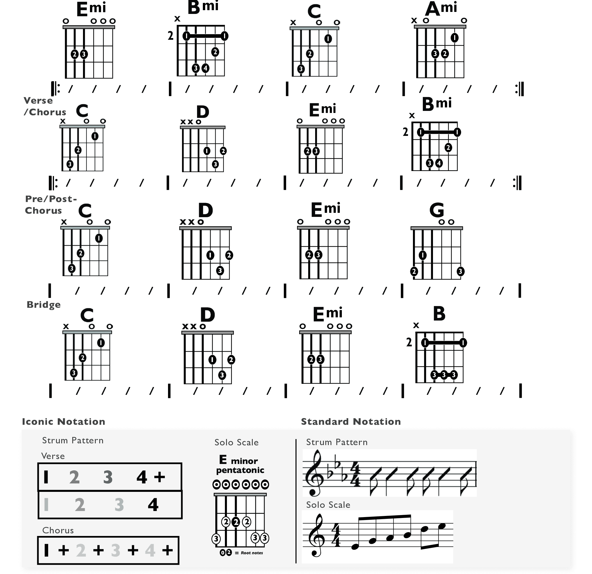 Guitar Chart - original
