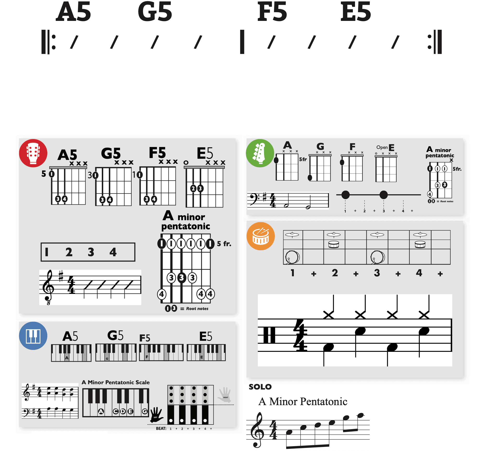 Modern Band Chart - original
