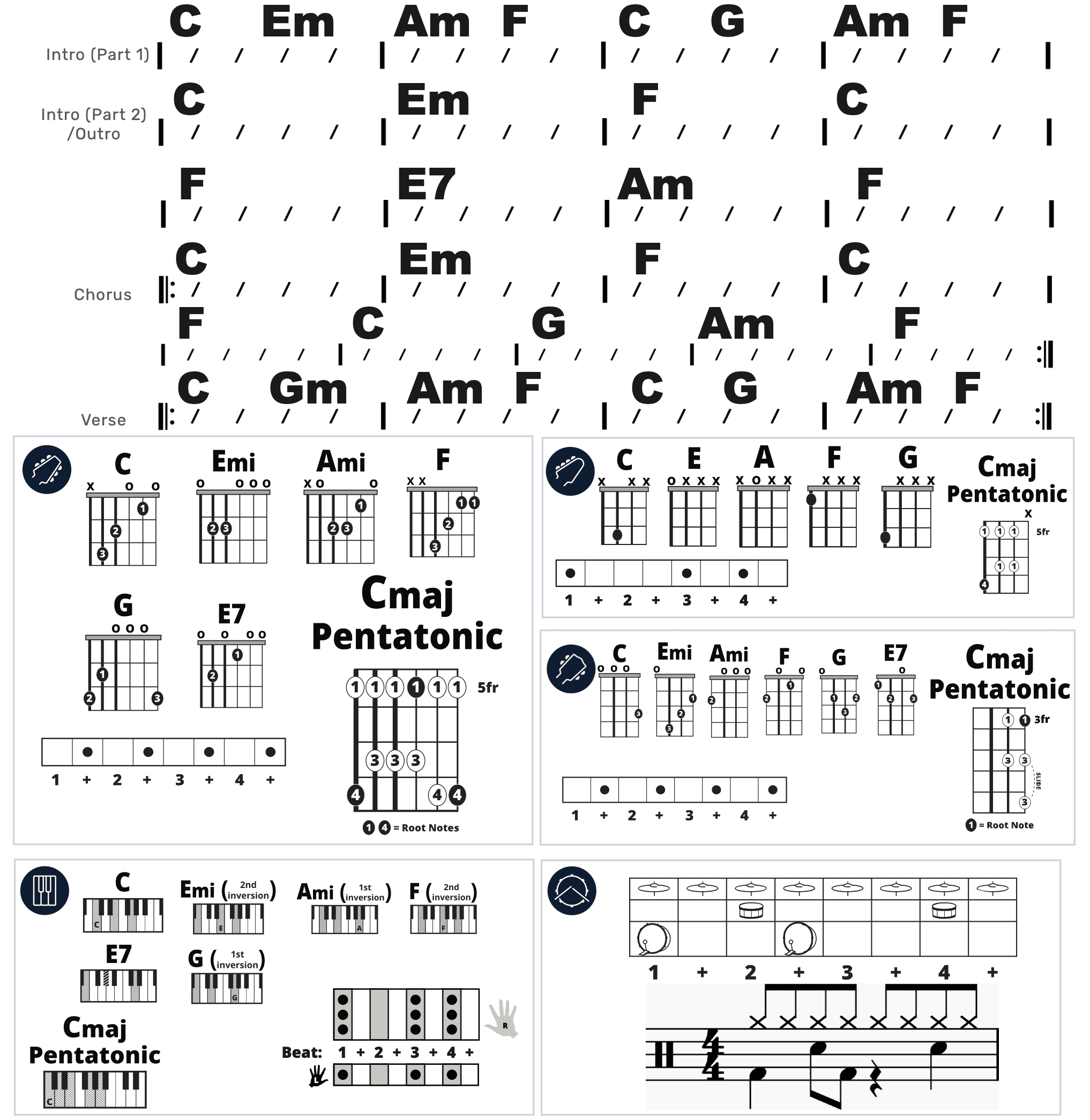 Modern Band Chart - original