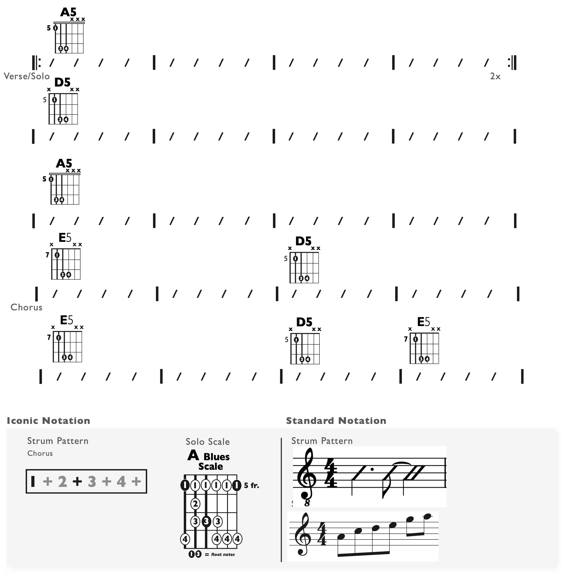 Guitar Chart - original