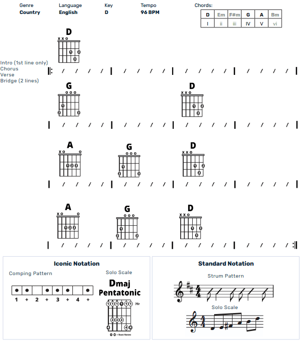 Guitar Chart - original