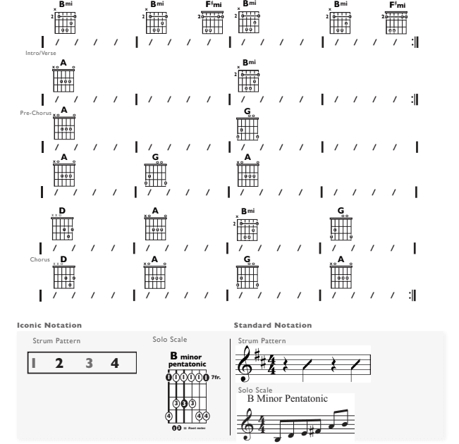 Guitar Chart - original