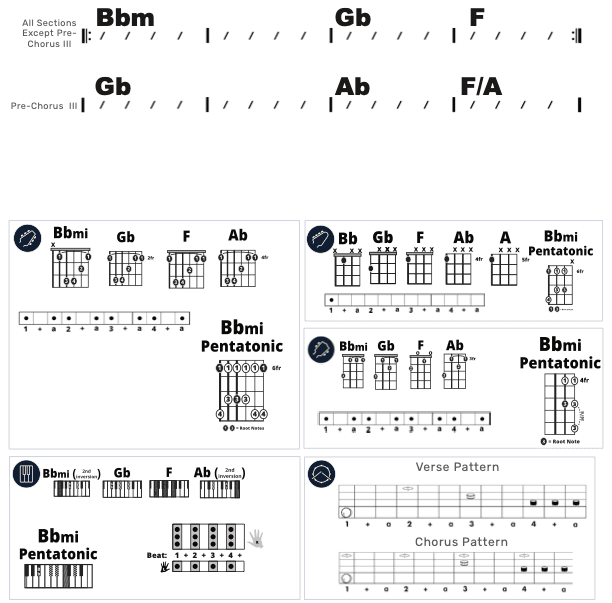 Modern Band Chart - original