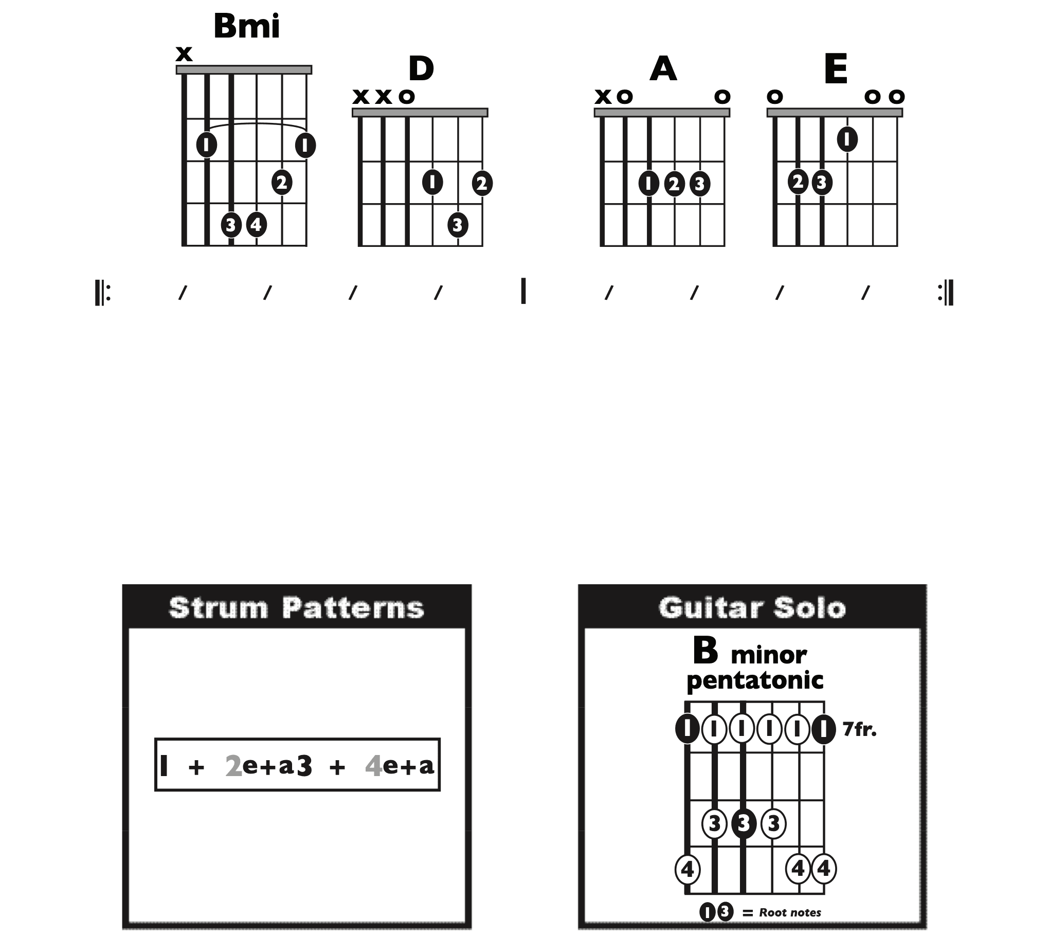 Guitar Chart - original