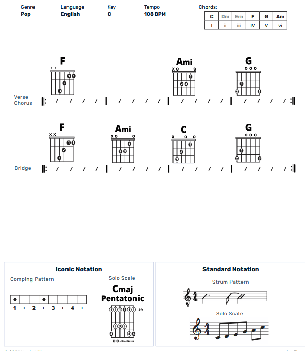 Guitar Chart - transposed