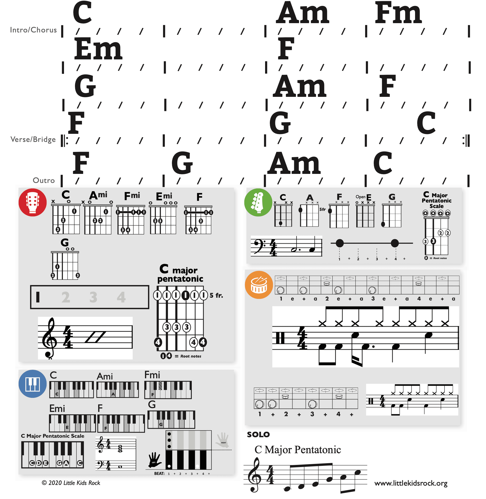 Modern Band Chart - original