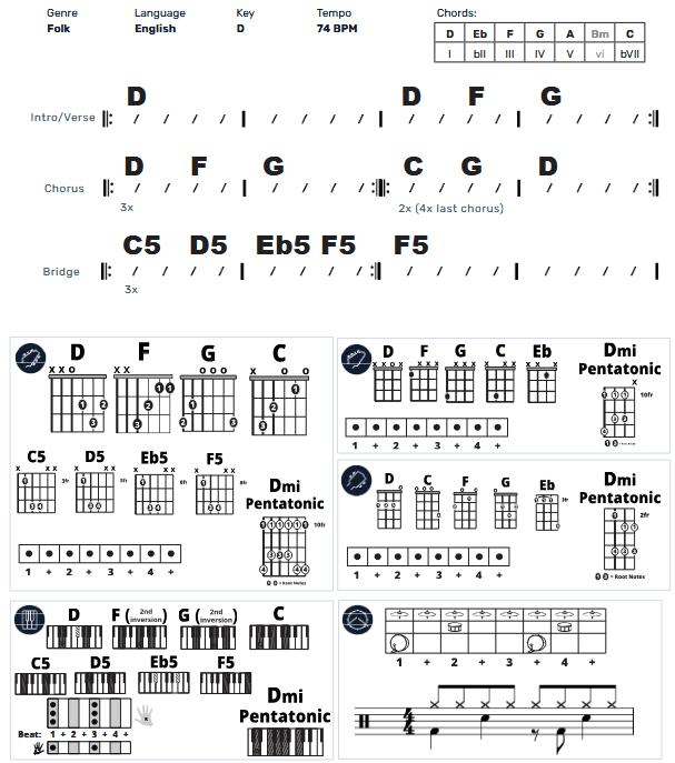 Modern Band Chart - original