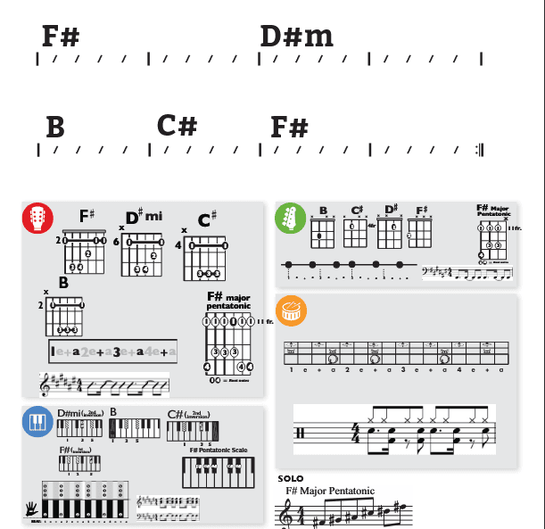 Modern Band Chart - original