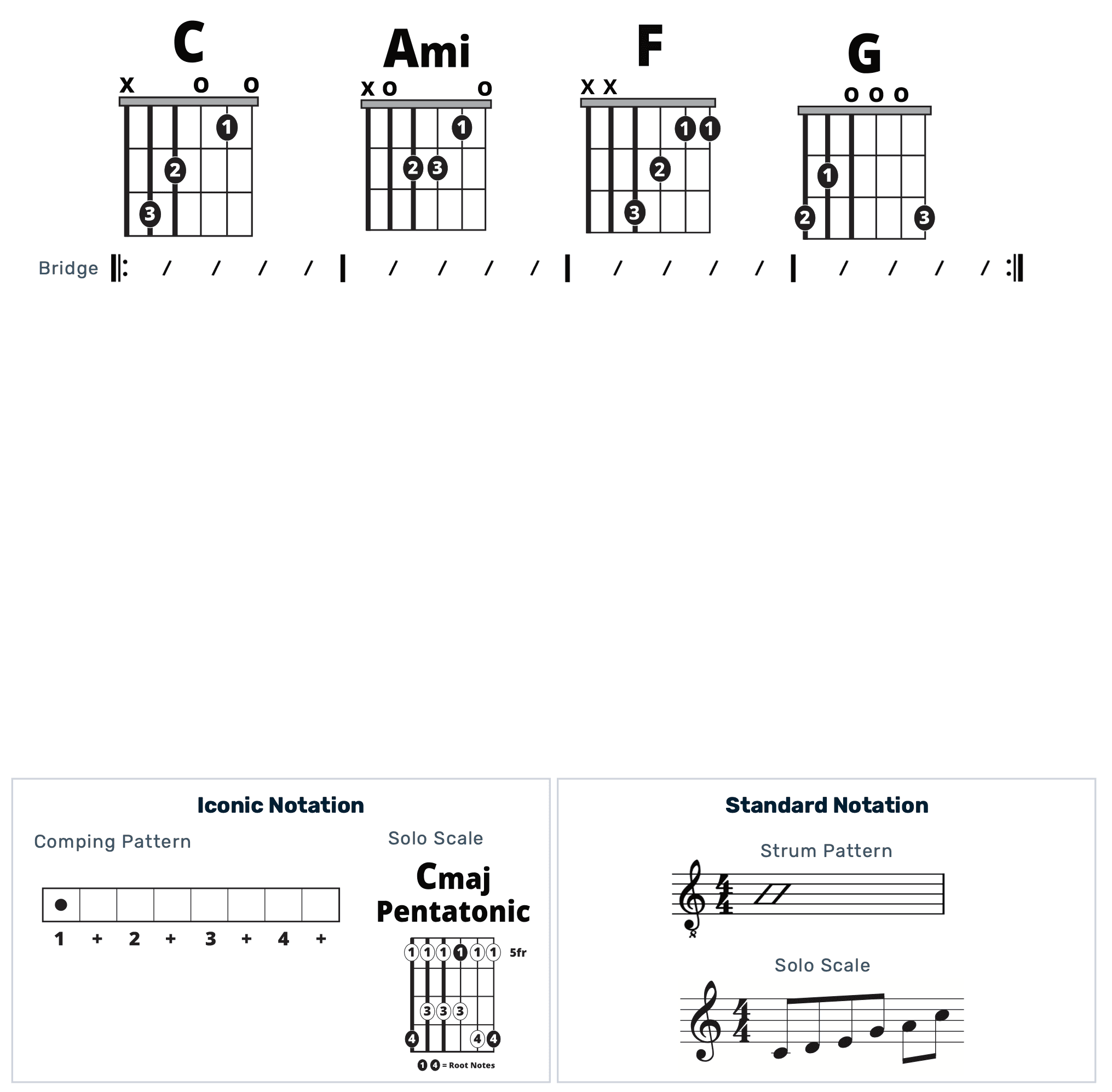 Guitar Chart - original