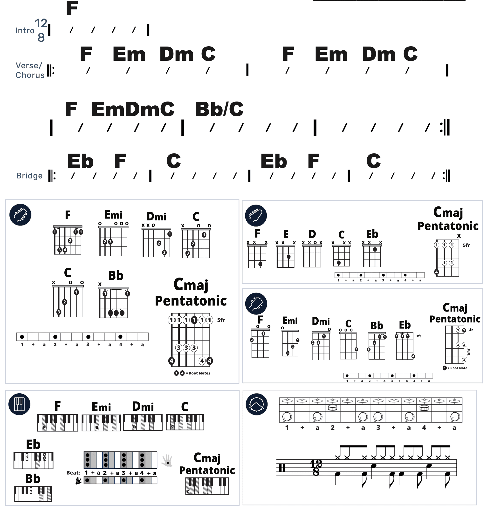 Modern Band Chart - original
