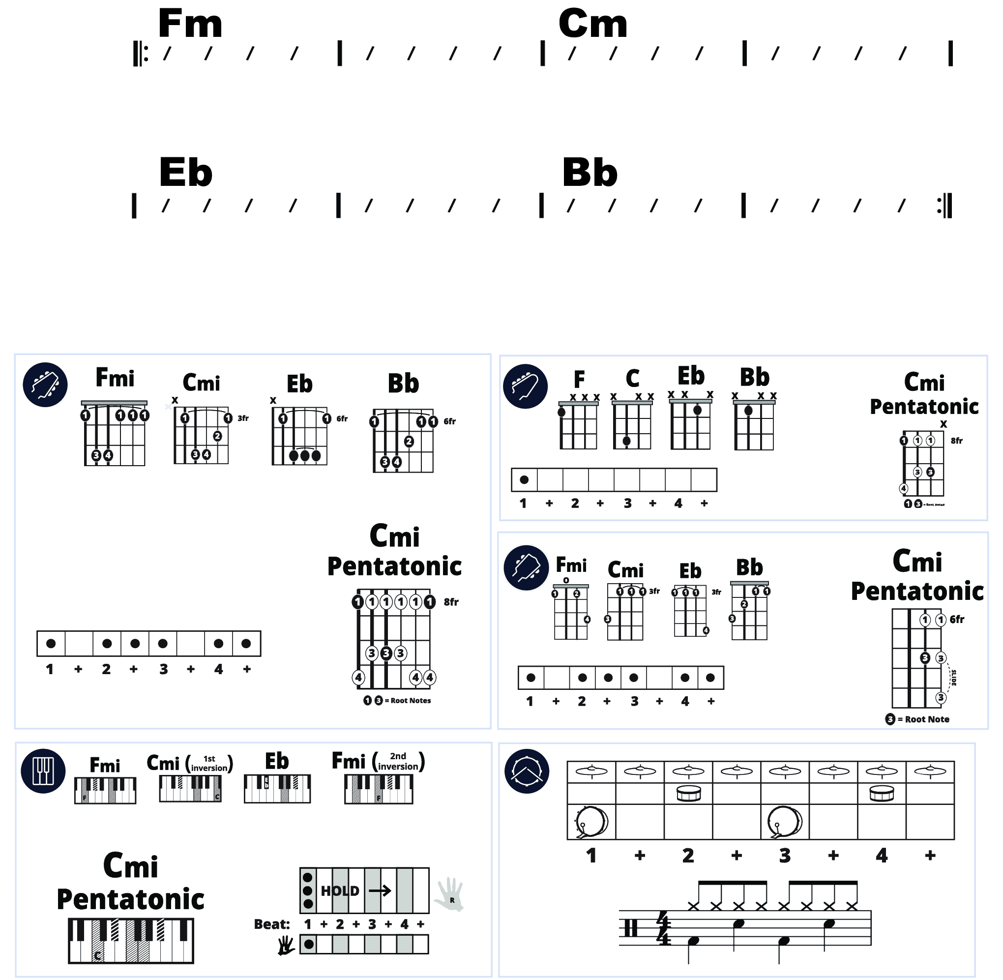 Modern Band Chart - original