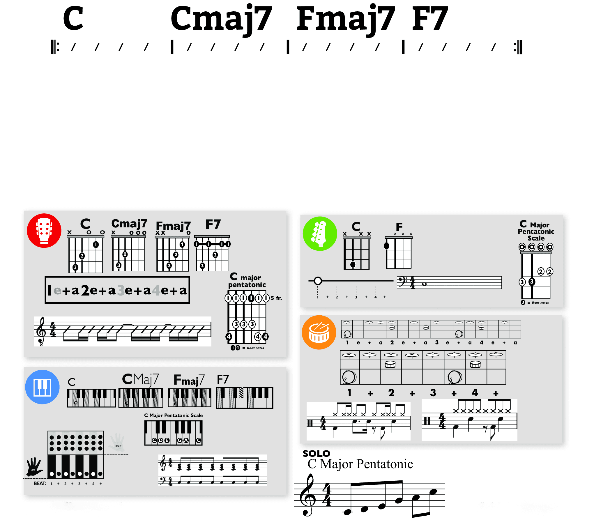 Modern Band Chart - original