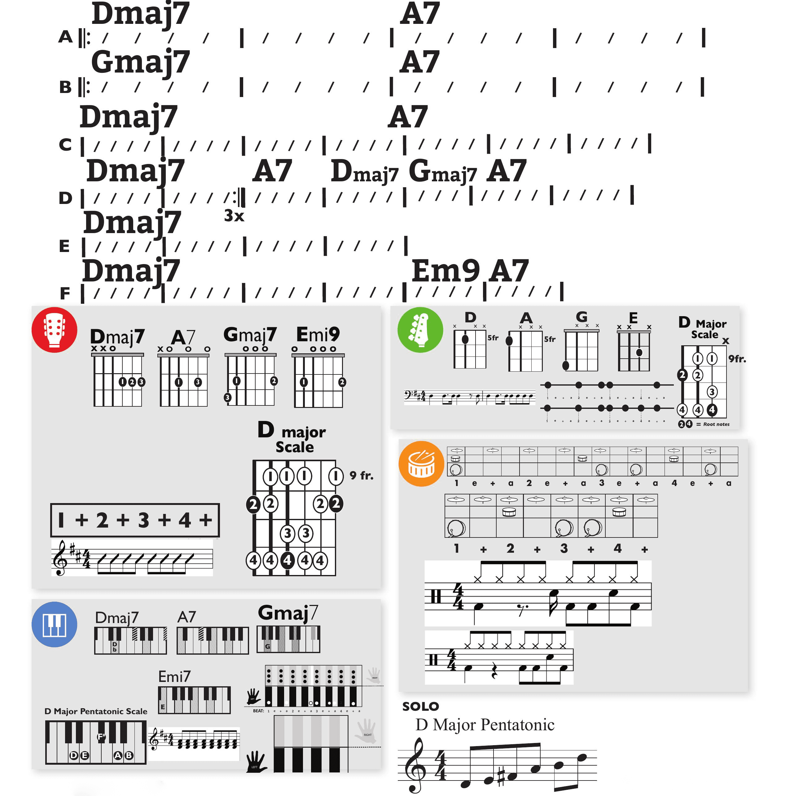 Modern Band Chart - original