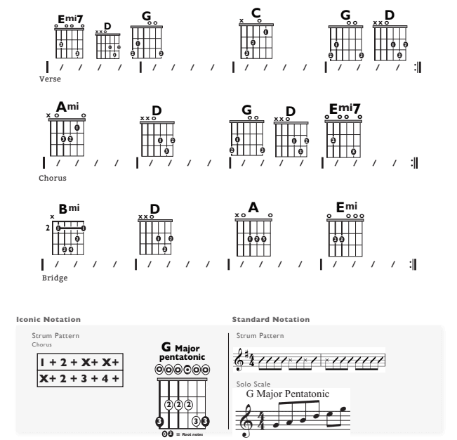 Guitar Chart - original