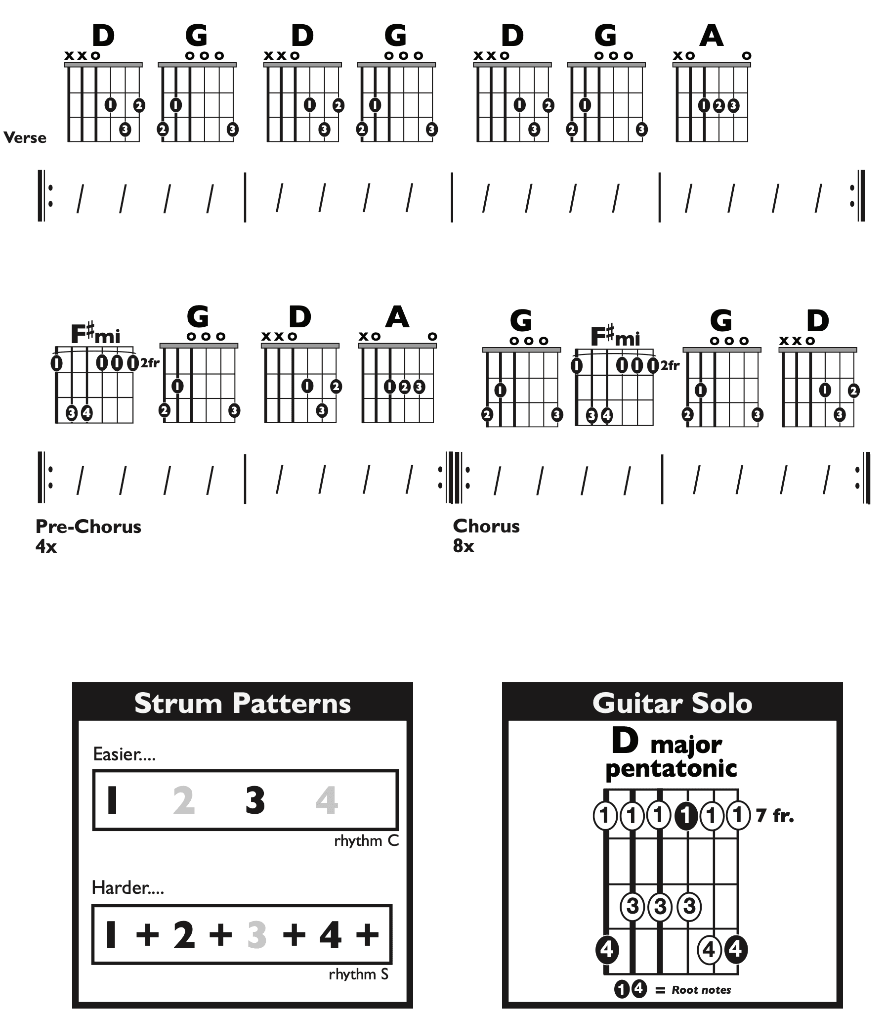 Guitar Chart - original