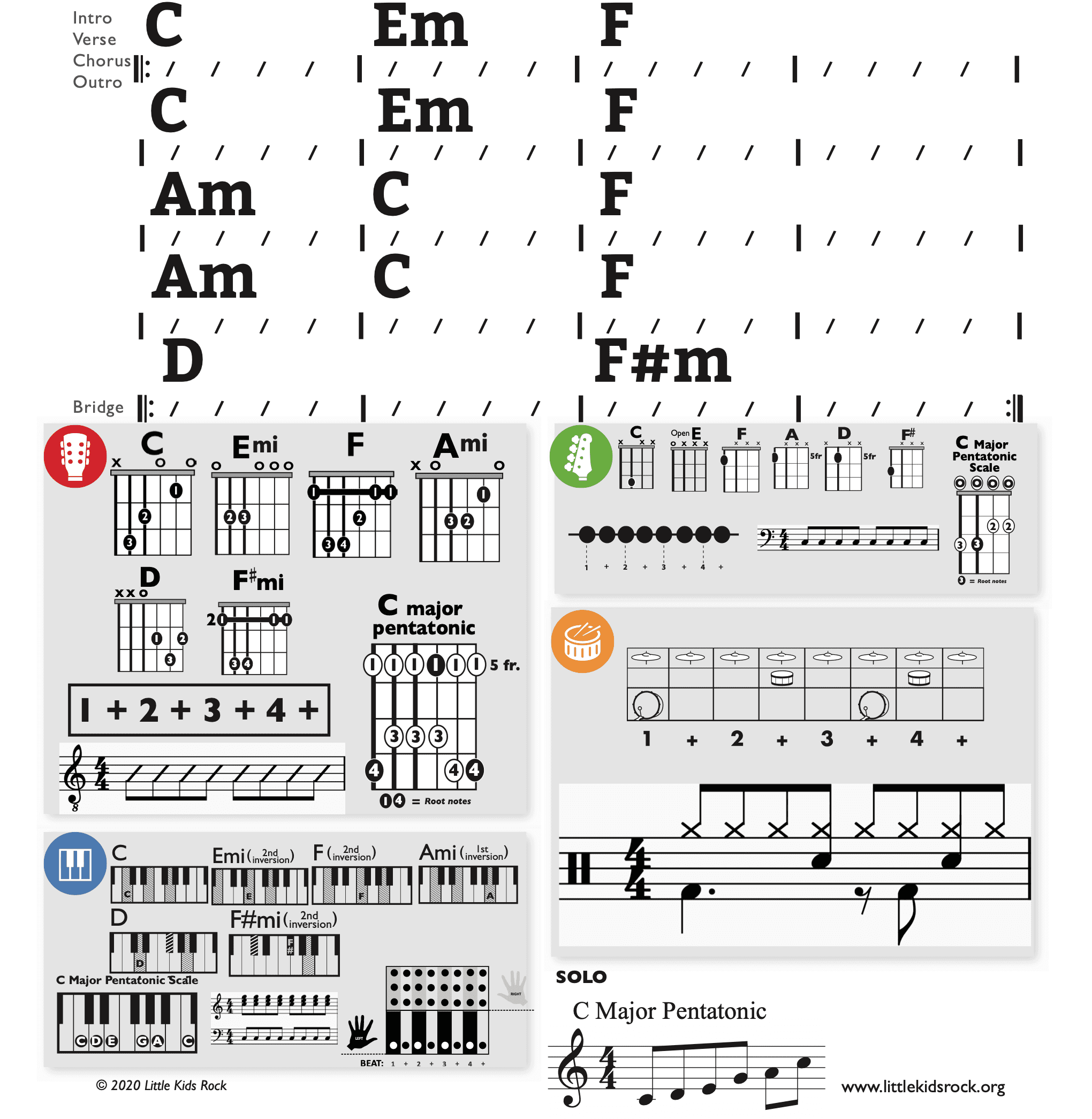 Modern Band Chart - original