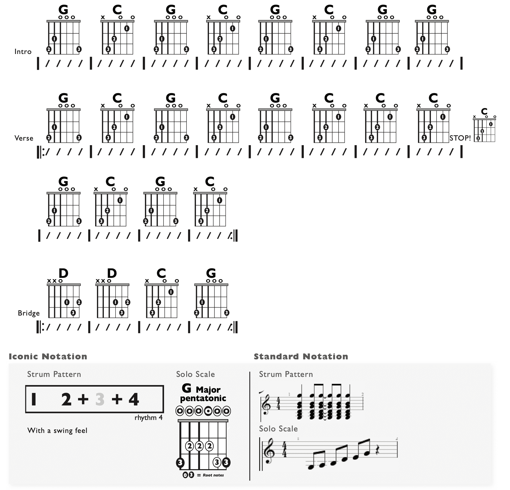 Guitar Chart - original