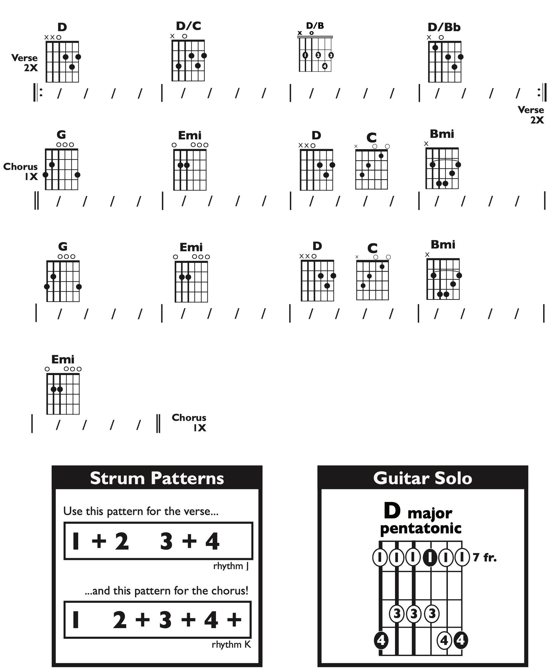 Guitar Chart - original