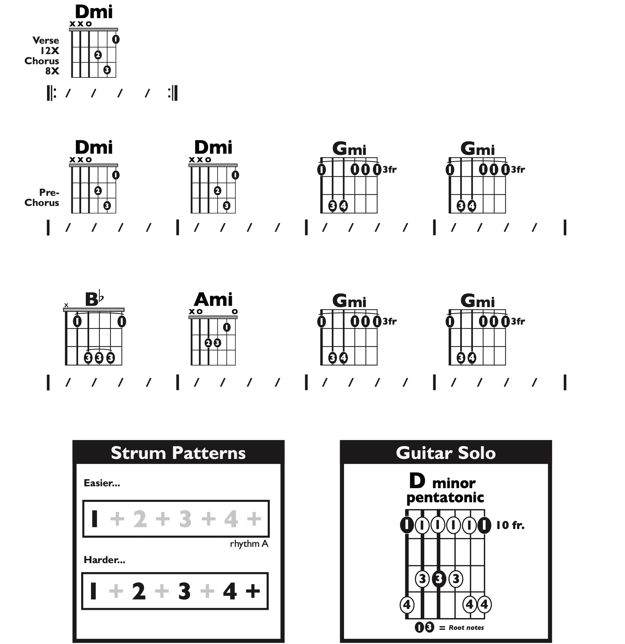 Guitar Chart - original