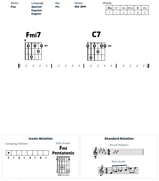 Guitar Chart - original