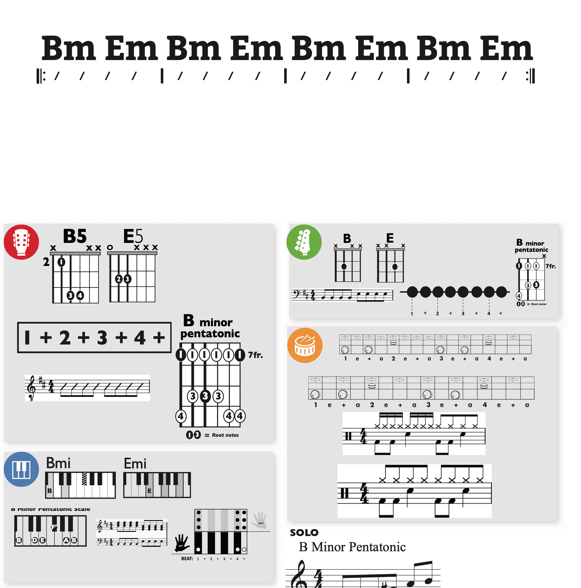 Modern Band Chart - original