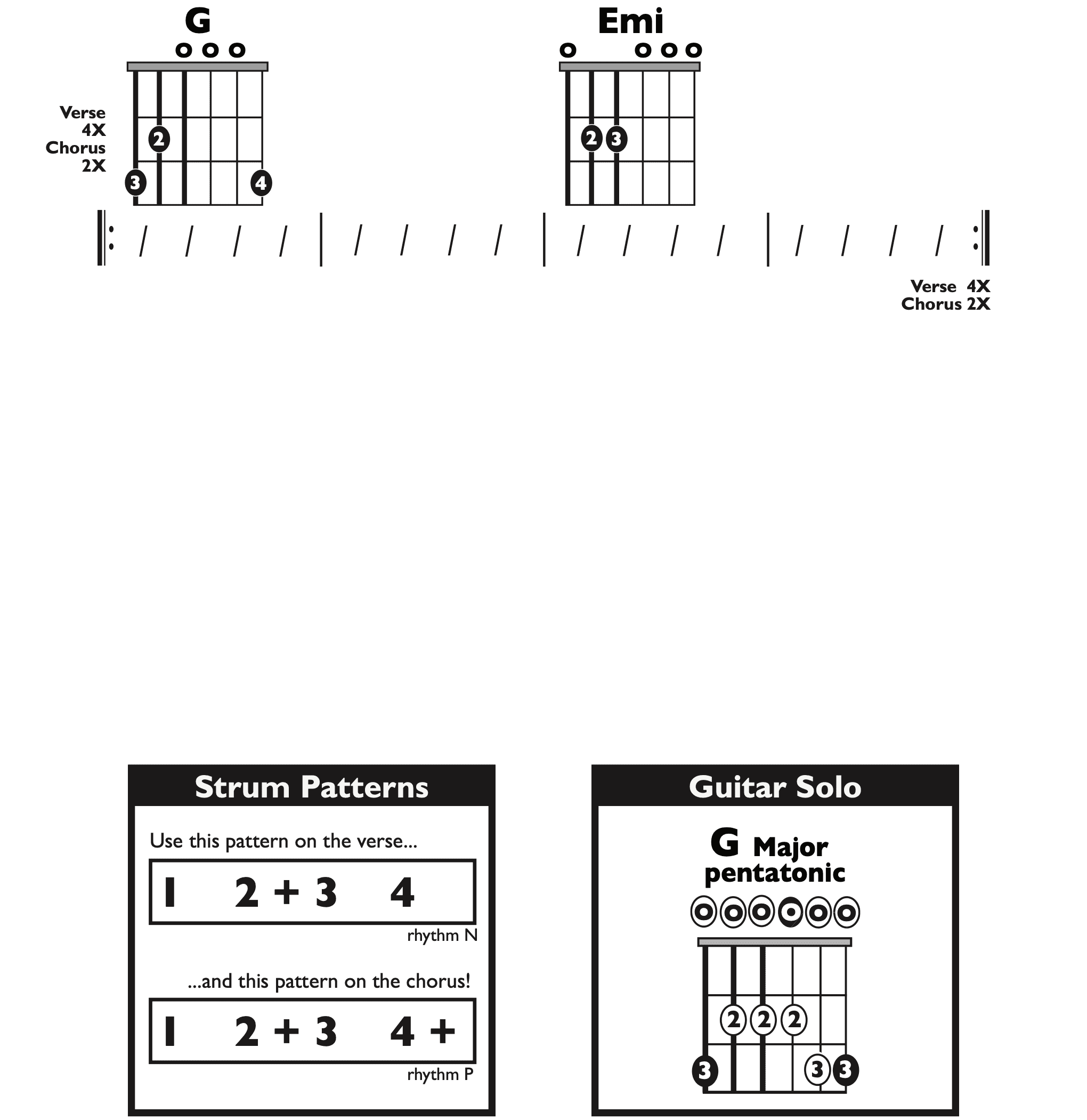 Guitar Chart - original
