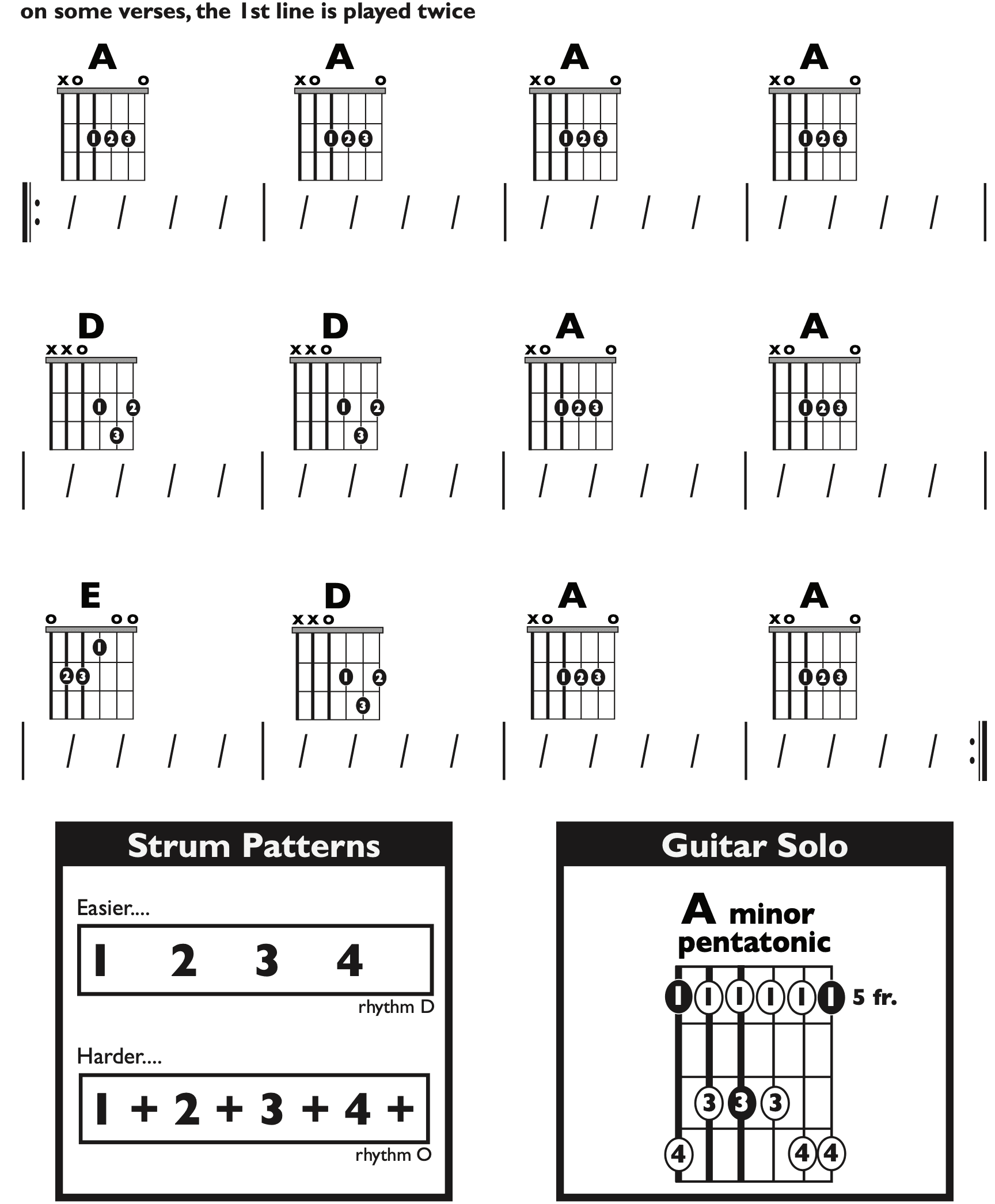 Guitar Chart - original