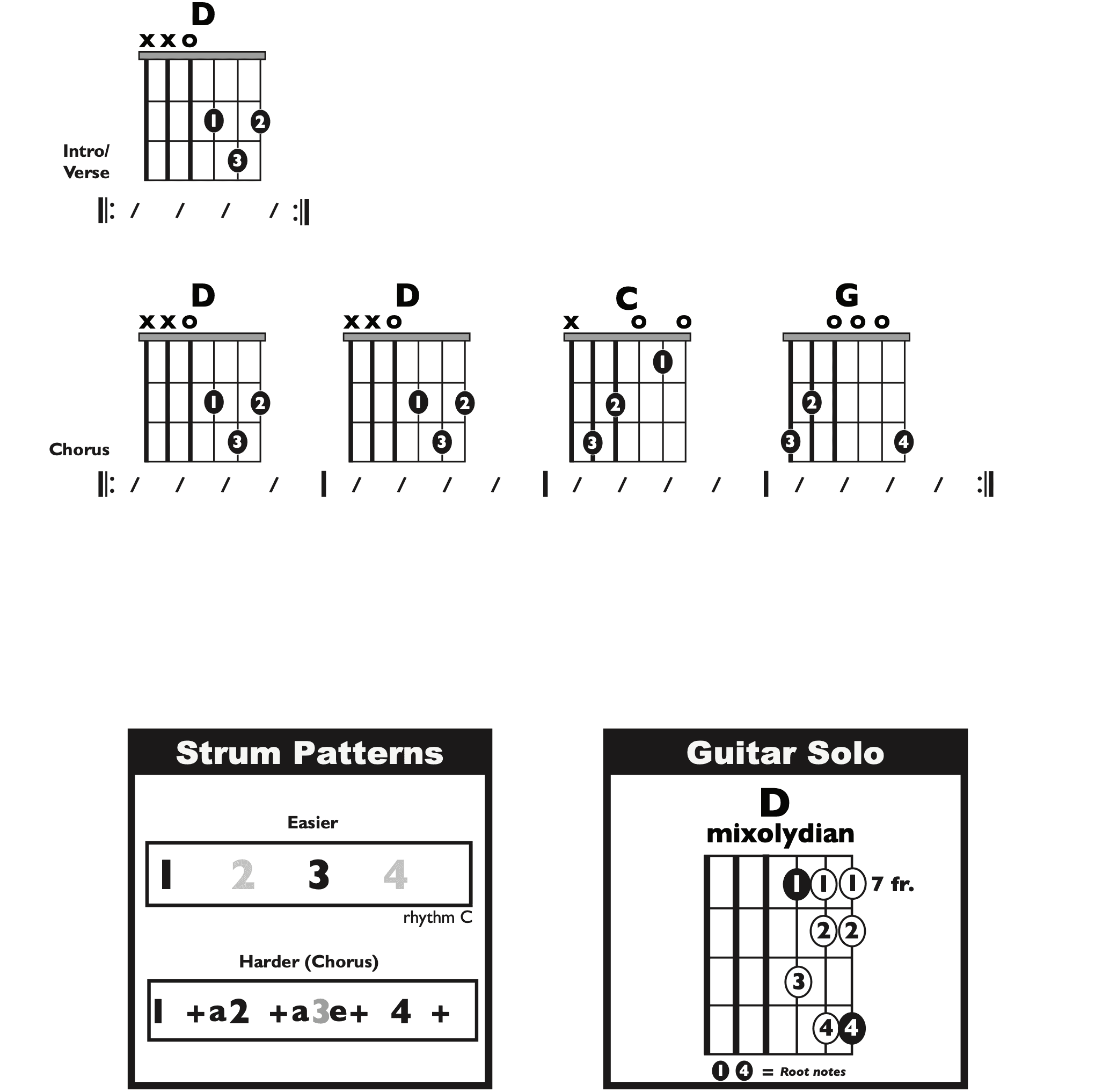 Guitar Chart - original