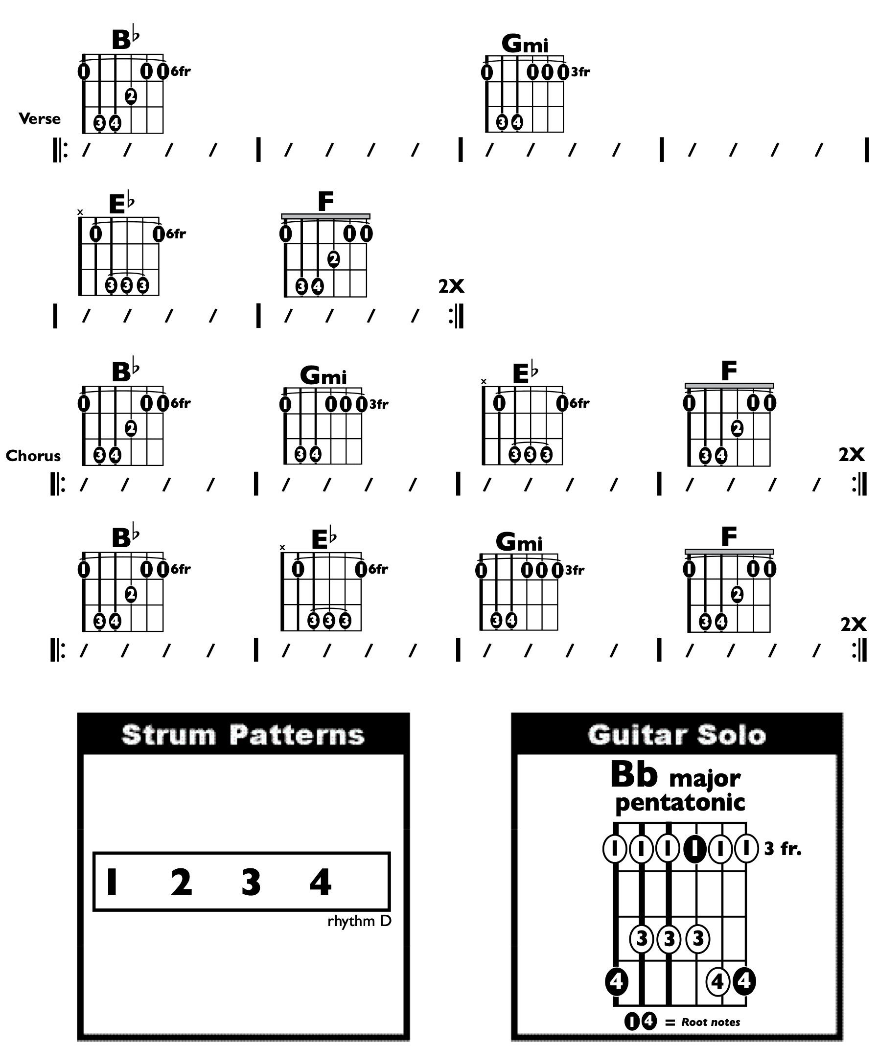 Guitar Chart - original