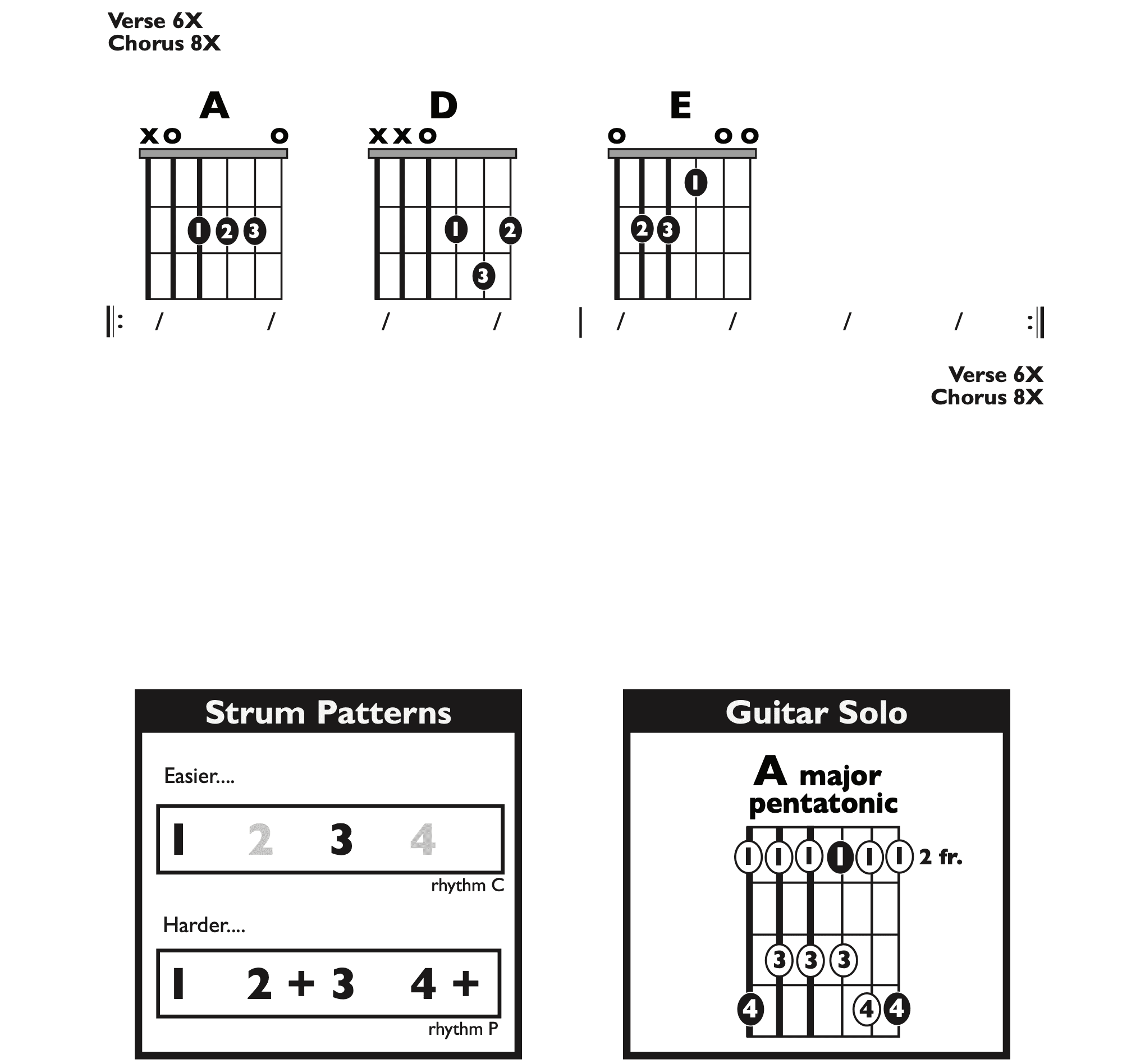 Guitar Chart - original