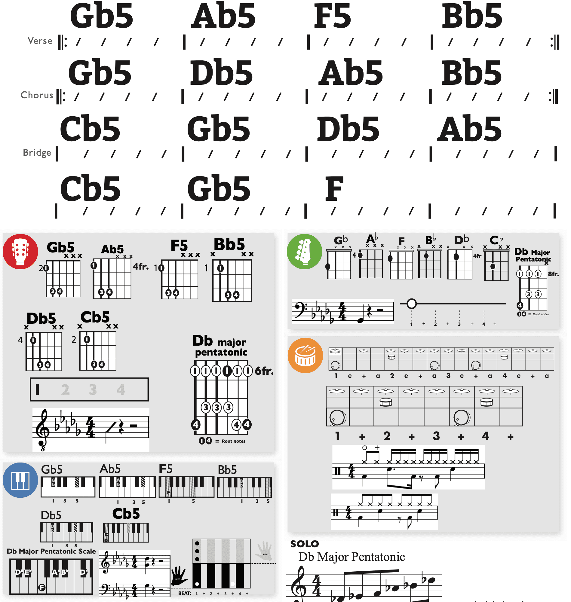 Modern Band Chart - original