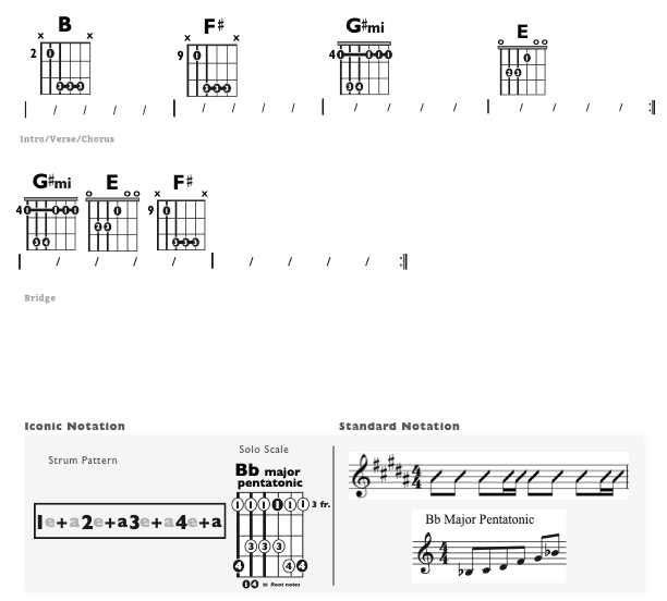 Guitar Chart - original