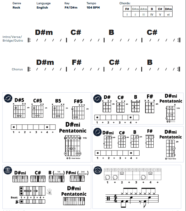 Modern Band Chart - original