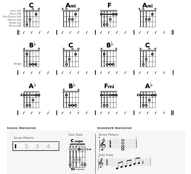 Guitar Chart - original