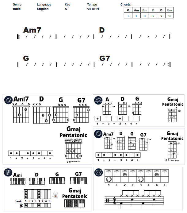 Modern Band Chart - original