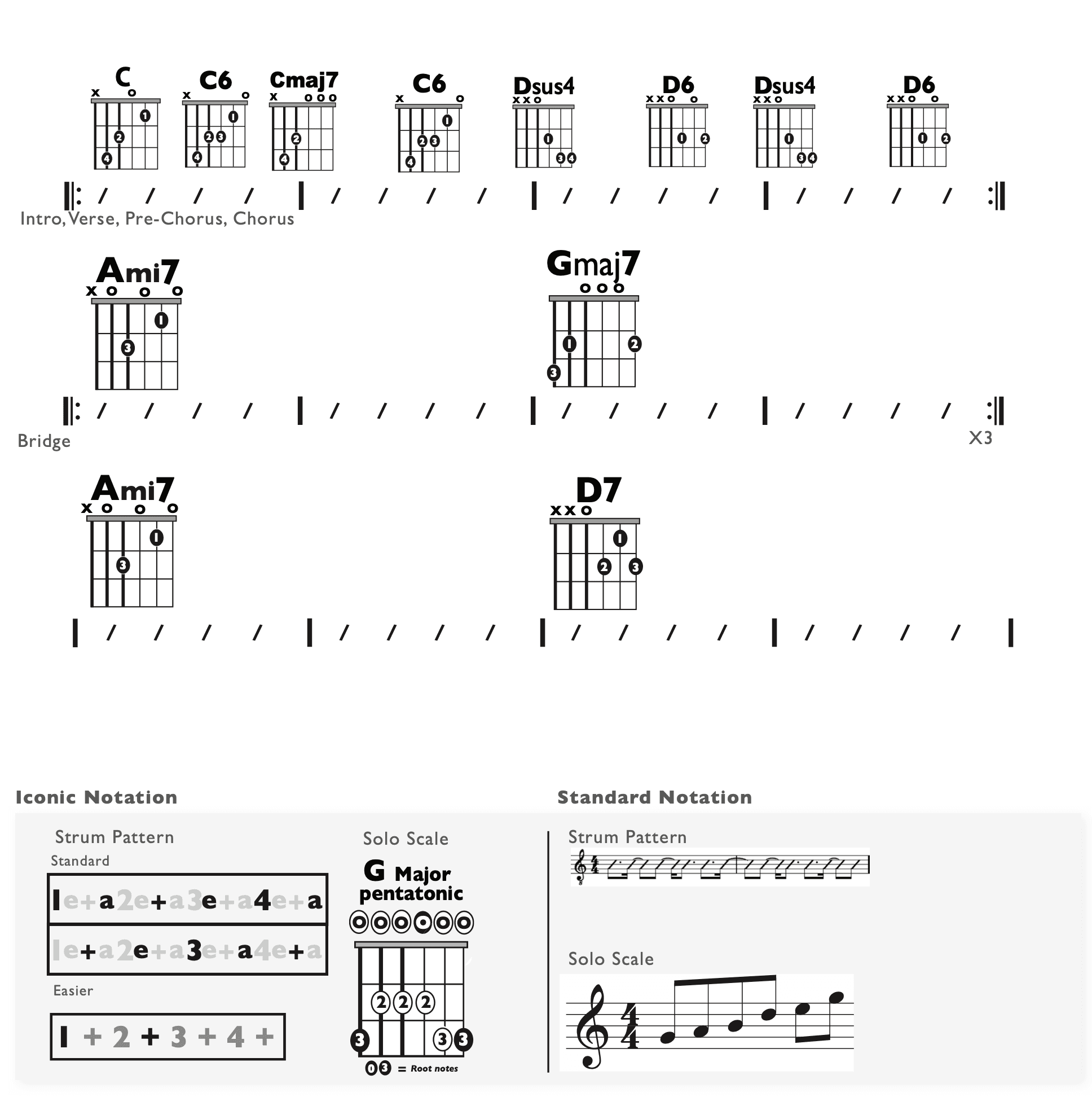 Guitar Chart - original
