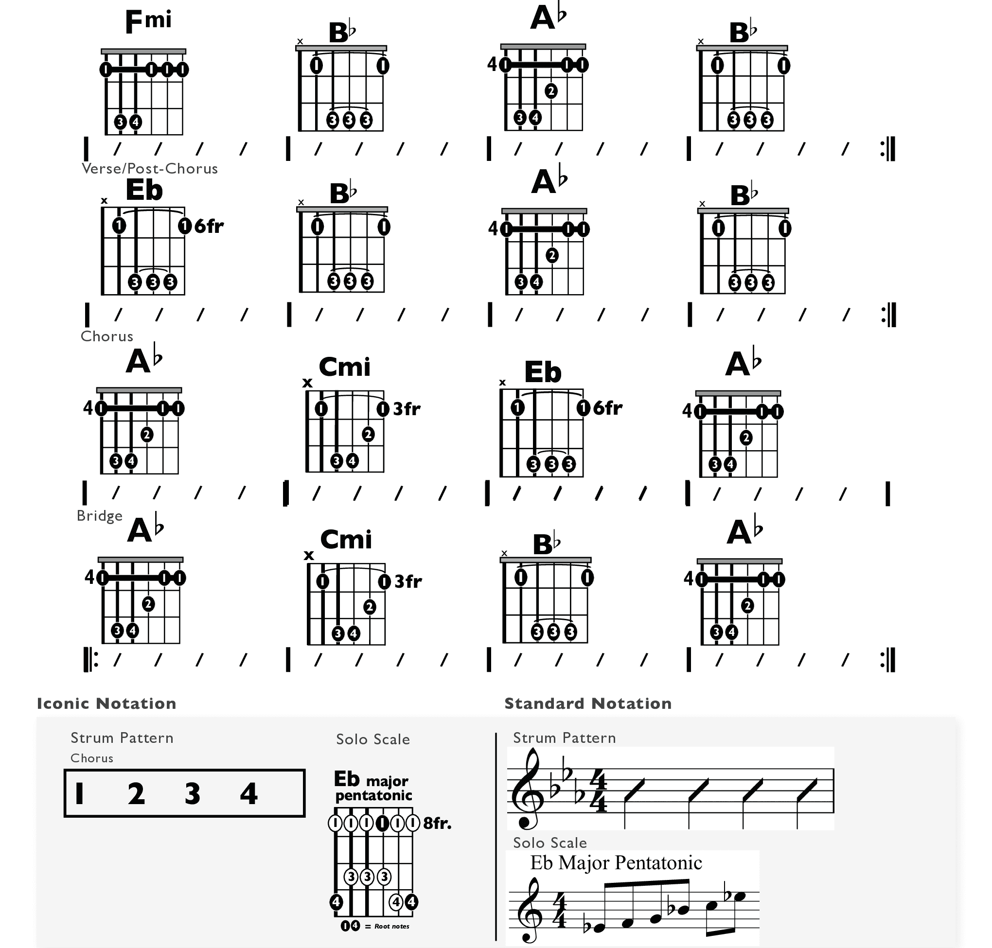 Guitar Chart - original