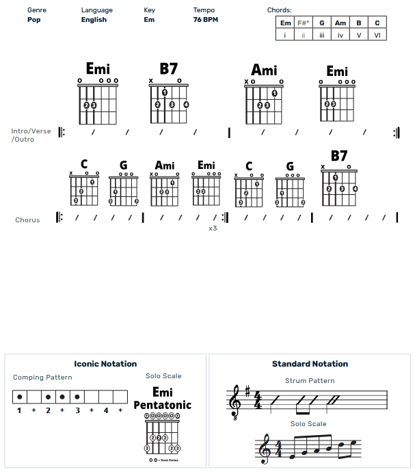 Guitar Chart - original