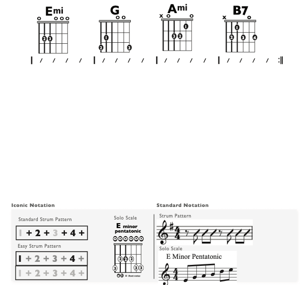 Guitar Chart - original