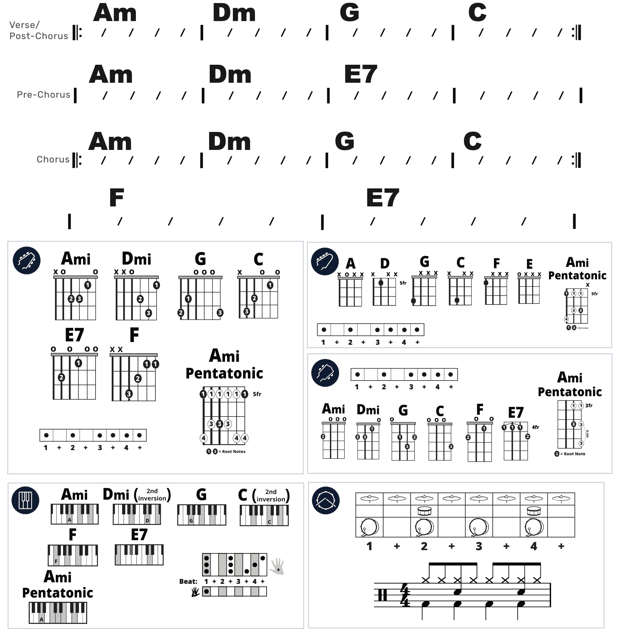Modern Band Chart - original
