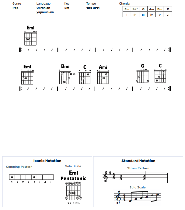 Guitar Chart - original