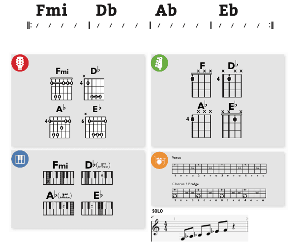 Modern Band Chart - original