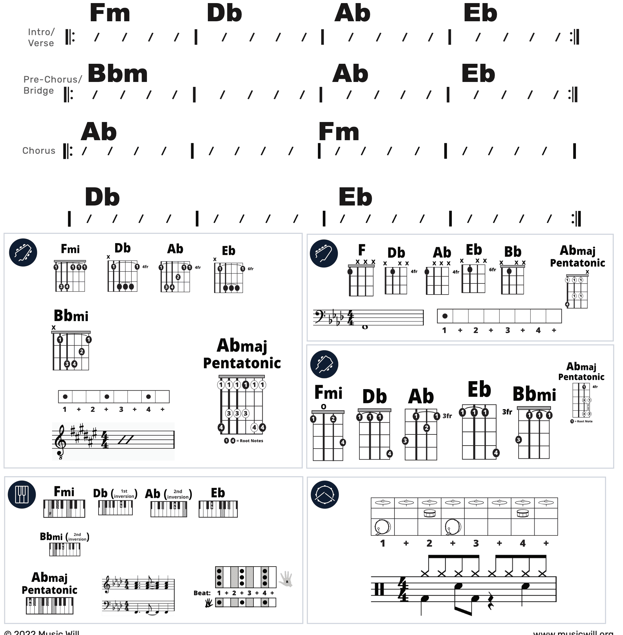 Modern Band Chart - original