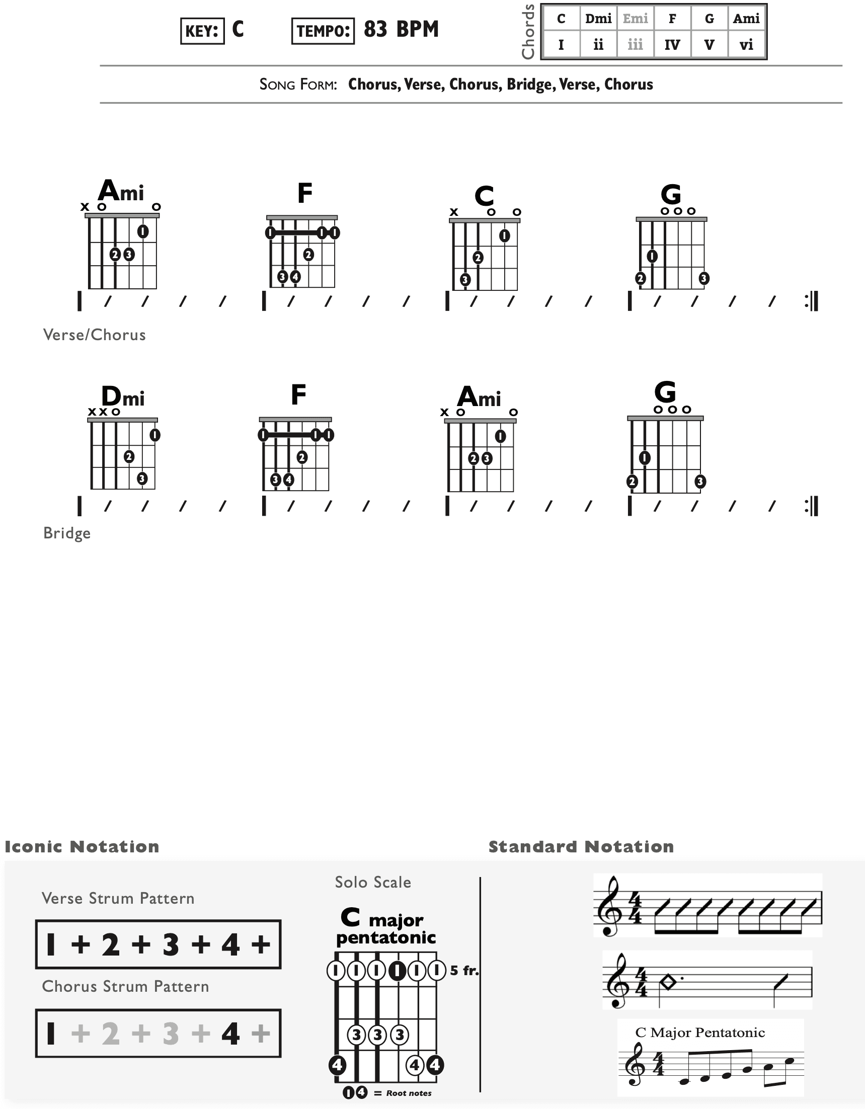 Guitar Chart - original