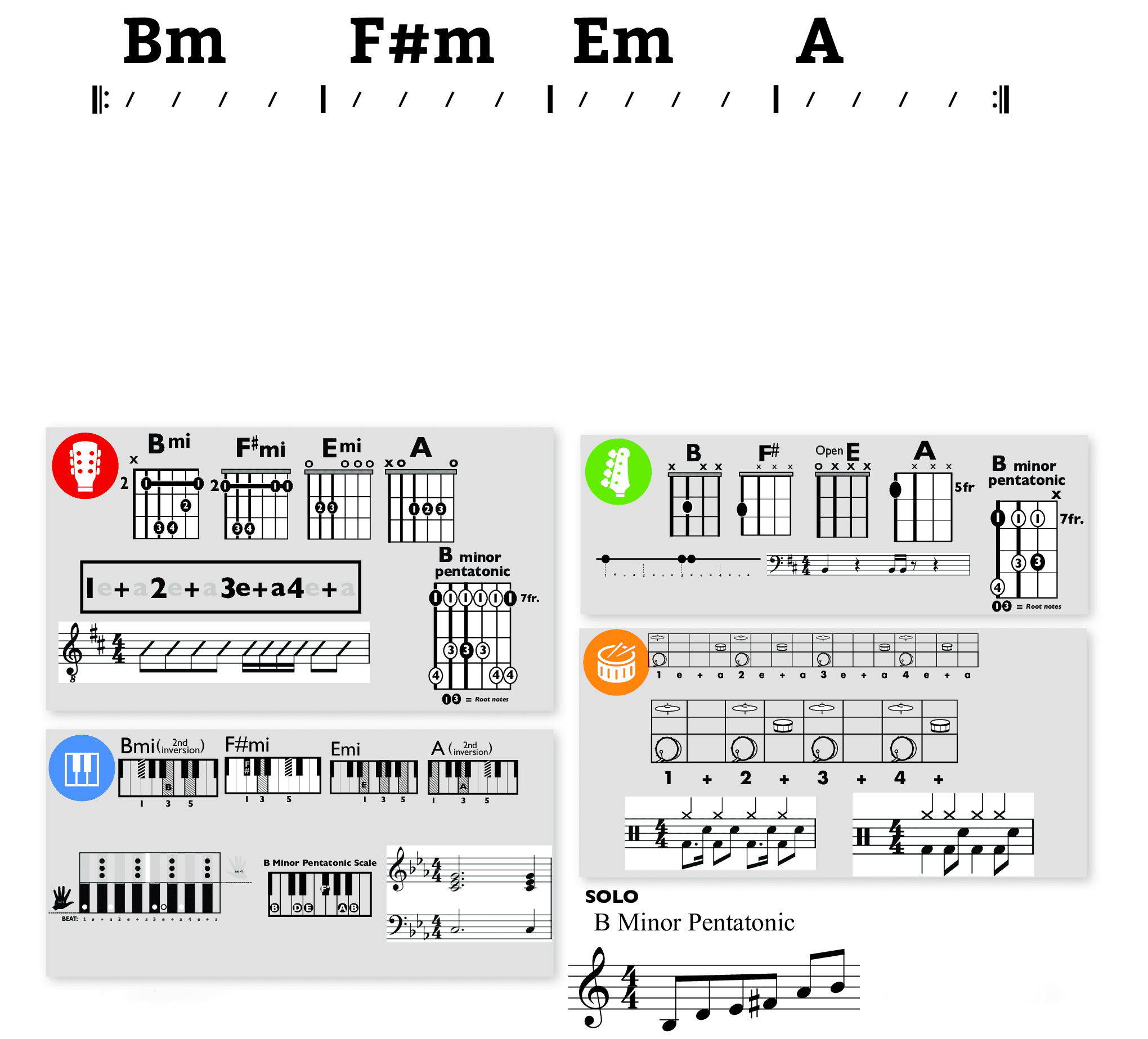 Modern Band Chart - original